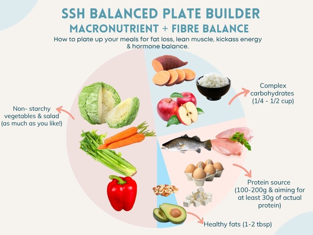 Balanced plate framework